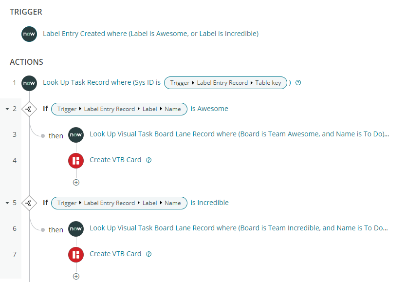 how to create visual task board in servicenow
