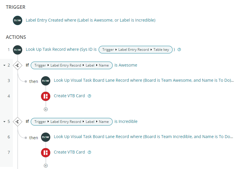 enestående ammunition strimmel Part 2: Freeform Visual Task Board (Automate) - try. learn. grow. repeat.